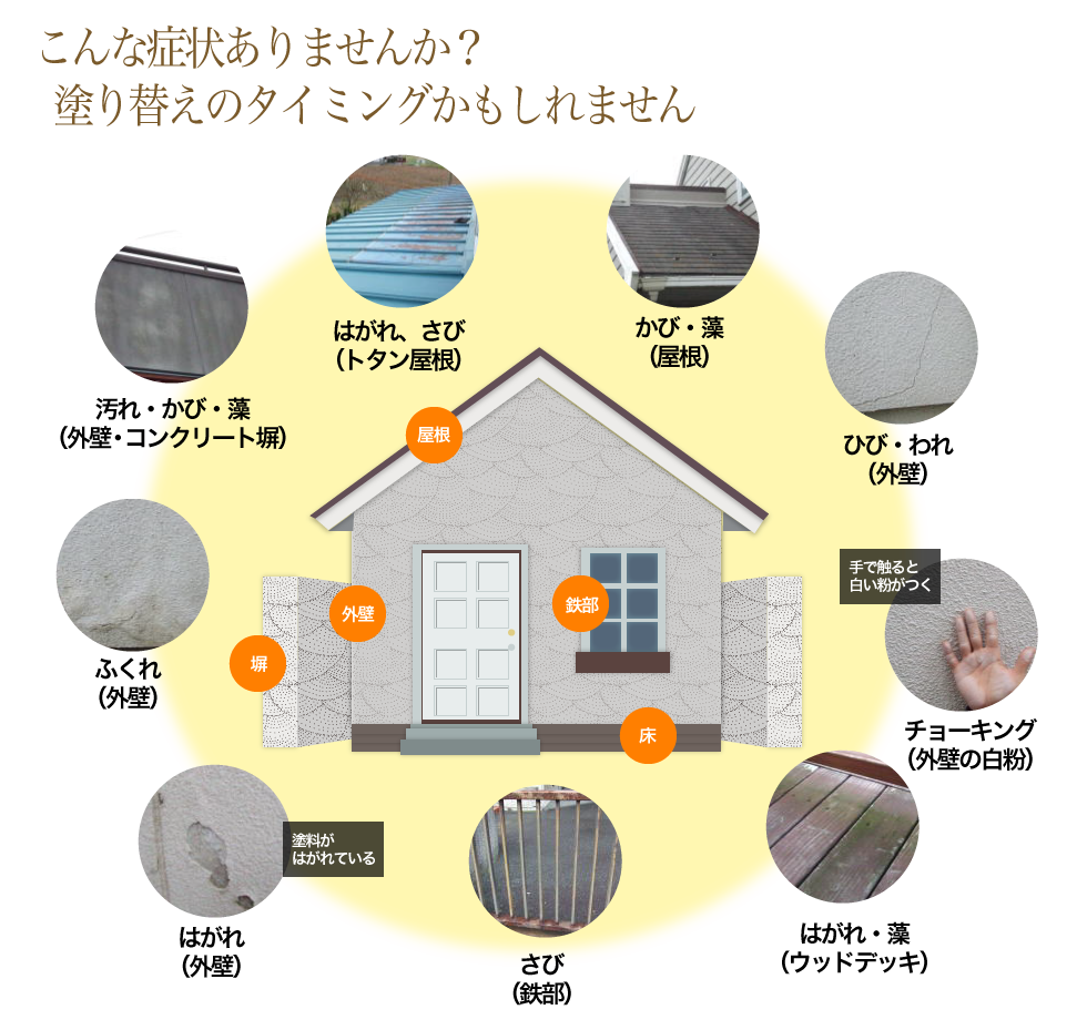 塗り替えのタイミング